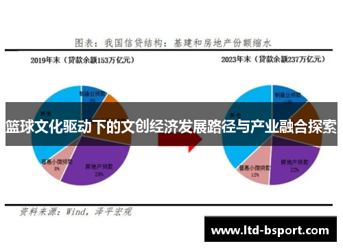 篮球文化驱动下的文创经济发展路径与产业融合探索