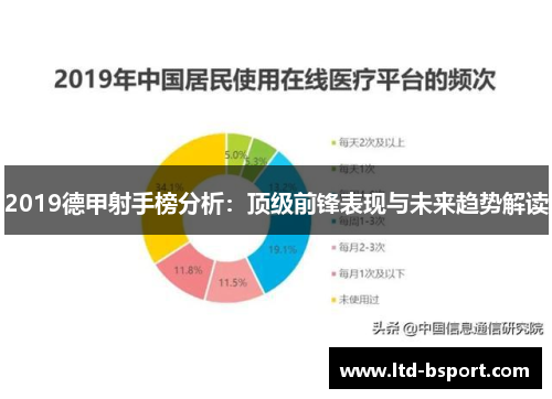 2019德甲射手榜分析：顶级前锋表现与未来趋势解读