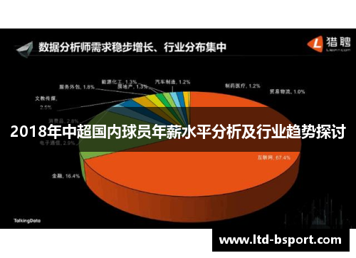 2018年中超国内球员年薪水平分析及行业趋势探讨