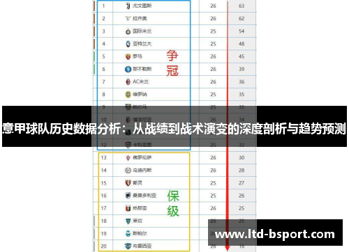 意甲球队历史数据分析：从战绩到战术演变的深度剖析与趋势预测