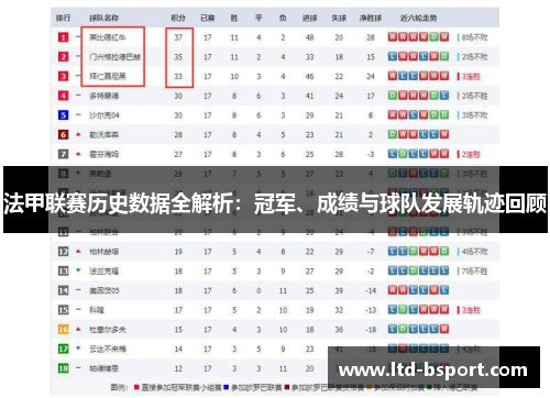 法甲联赛历史数据全解析：冠军、成绩与球队发展轨迹回顾