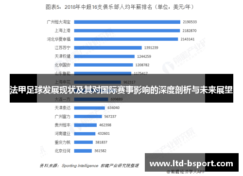 法甲足球发展现状及其对国际赛事影响的深度剖析与未来展望