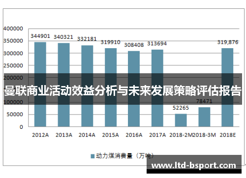 曼联商业活动效益分析与未来发展策略评估报告