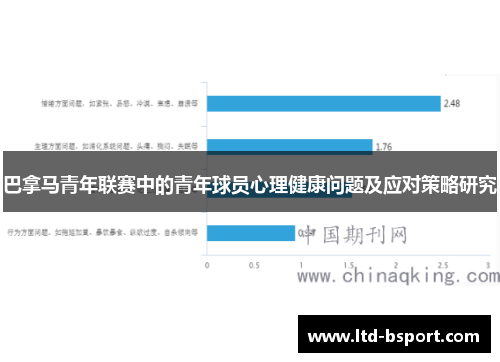 巴拿马青年联赛中的青年球员心理健康问题及应对策略研究