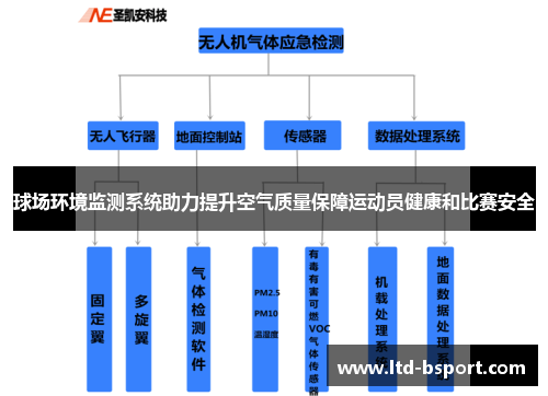 球场环境监测系统助力提升空气质量保障运动员健康和比赛安全