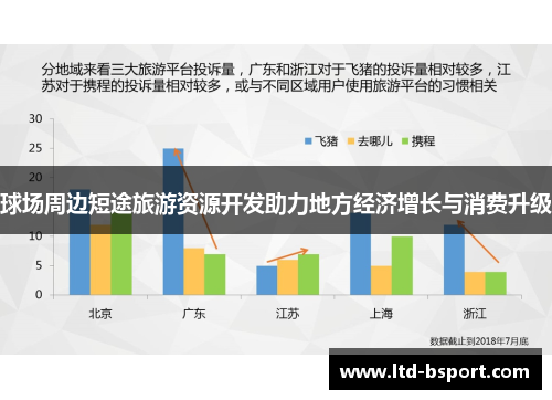 球场周边短途旅游资源开发助力地方经济增长与消费升级