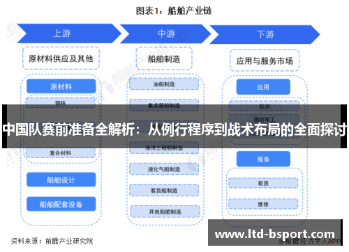 中国队赛前准备全解析：从例行程序到战术布局的全面探讨