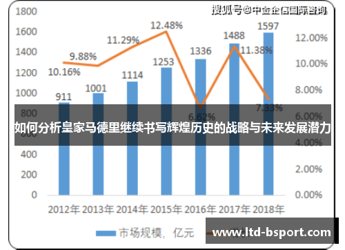 如何分析皇家马德里继续书写辉煌历史的战略与未来发展潜力