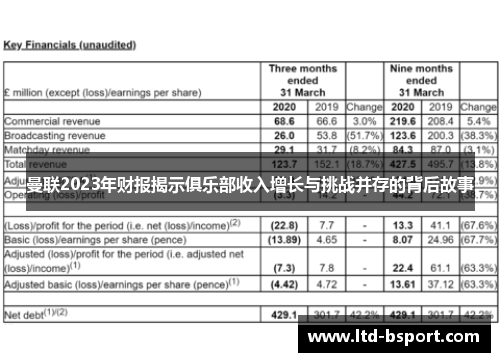 曼联2023年财报揭示俱乐部收入增长与挑战并存的背后故事