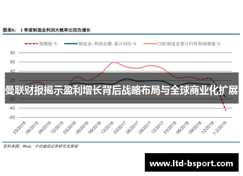 曼联财报揭示盈利增长背后战略布局与全球商业化扩展
