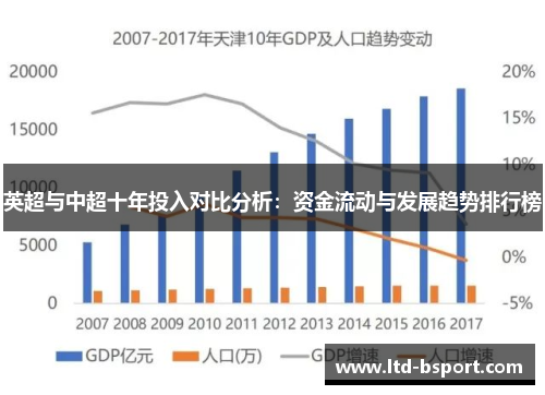 英超与中超十年投入对比分析：资金流动与发展趋势排行榜