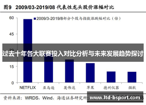 过去十年各大联赛投入对比分析与未来发展趋势探讨