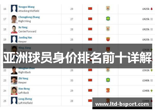 亚洲球员身价排名前十详解
