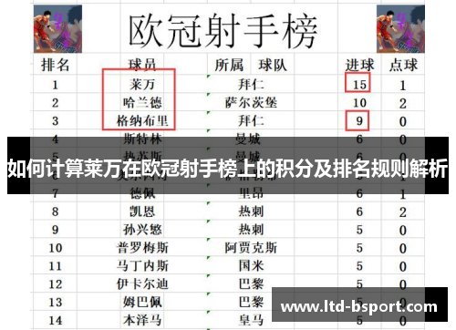 如何计算莱万在欧冠射手榜上的积分及排名规则解析