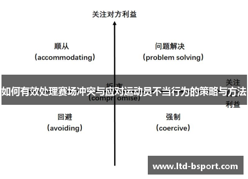 如何有效处理赛场冲突与应对运动员不当行为的策略与方法