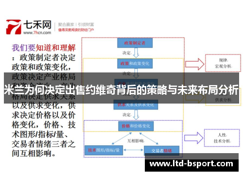 米兰为何决定出售约维奇背后的策略与未来布局分析