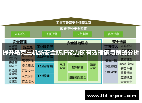 提升乌克兰机场安全防护能力的有效措施与策略分析