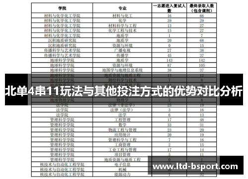 北单4串11玩法与其他投注方式的优势对比分析