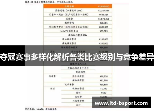 夺冠赛事多样化解析各类比赛级别与竞争差异
