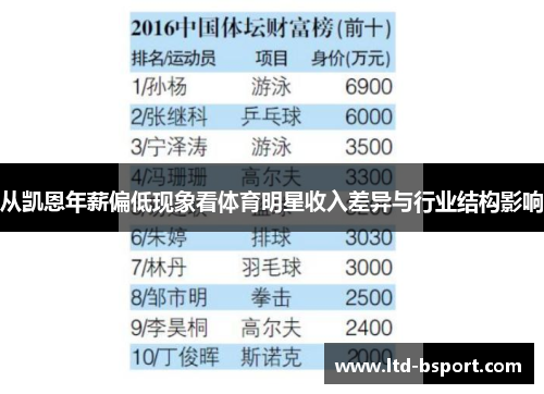 从凯恩年薪偏低现象看体育明星收入差异与行业结构影响
