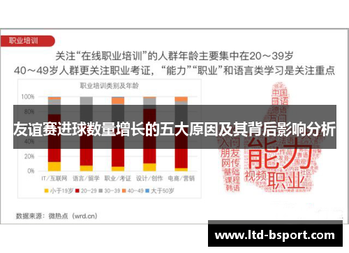 友谊赛进球数量增长的五大原因及其背后影响分析