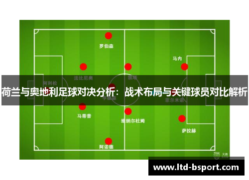 荷兰与奥地利足球对决分析：战术布局与关键球员对比解析