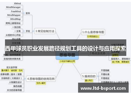 西甲球员职业发展路径规划工具的设计与应用探索