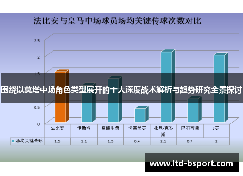 围绕以莫塔中场角色类型展开的十大深度战术解析与趋势研究全景探讨