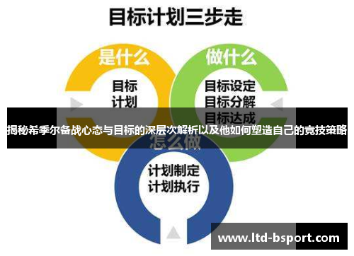 揭秘希季尔备战心态与目标的深层次解析以及他如何塑造自己的竞技策略