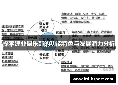探索建业俱乐部的功能特色与发展潜力分析 探索建业俱乐部的功能特色与发展潜力分析