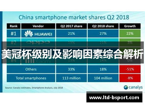 美冠杯级别及影响因素综合解析